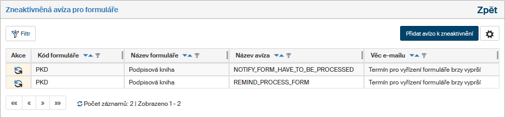 notifikace zneaktivnene