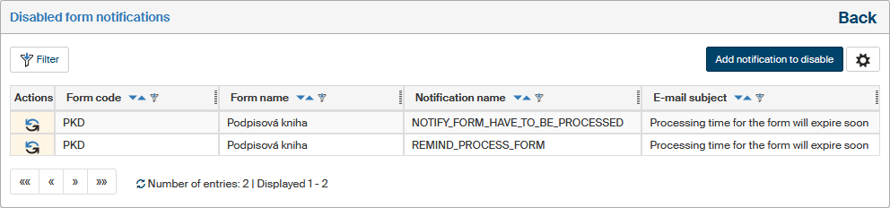 notifikace zneaktivnene