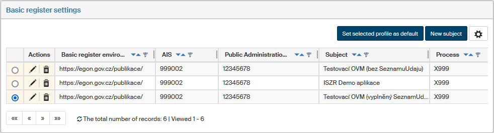 zakladni registry prehled