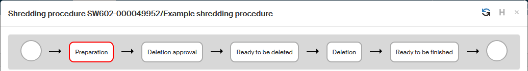 prubeh rizeni priprava