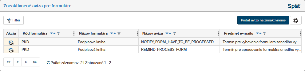 notifikace zneaktivnene