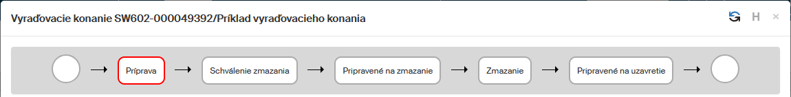 prubeh rizeni priprava