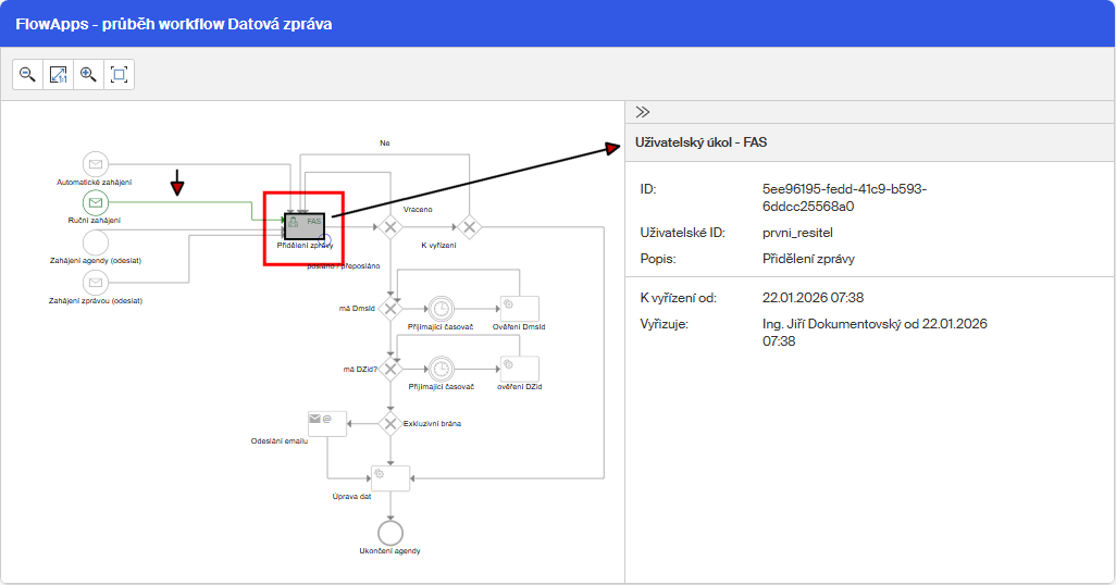 moznosti zobrazeni workflow