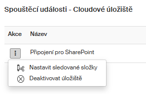 udalosti cloudove uloziste