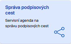sprava cest0