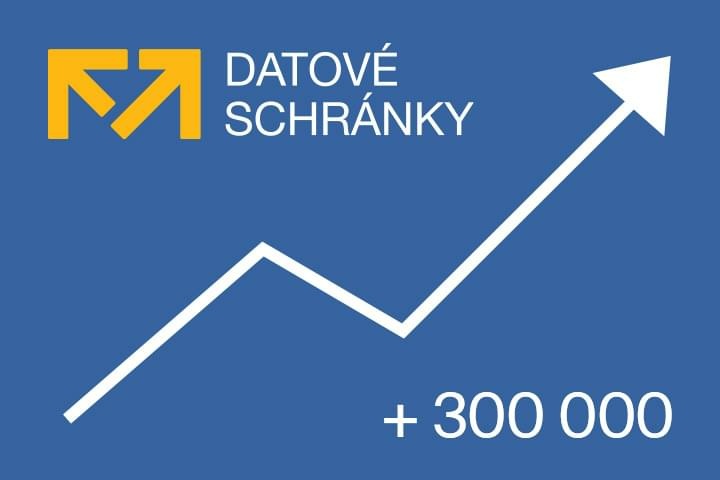 Obrázek k článku: Datujeme víc, než kdy jindy